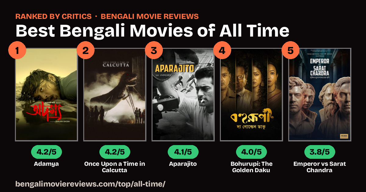 Top five Bengali movies of all time by critic score
