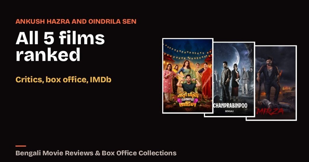 Best Ankush Hazra and Oindrila Sen Movies, Ranked: All 5 Films Together by Critics, Box Office and IMDb