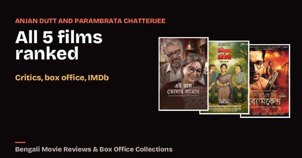 Best Anjan Dutt and Parambrata Chatterjee Movies, Ranked: All 5 Films Together by Critics, Box Office and IMDb