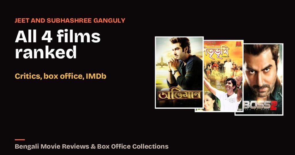 Best Jeet and Subhashree Ganguly Movies, Ranked: All 4 Films Together by Critics, Box Office and IMDb