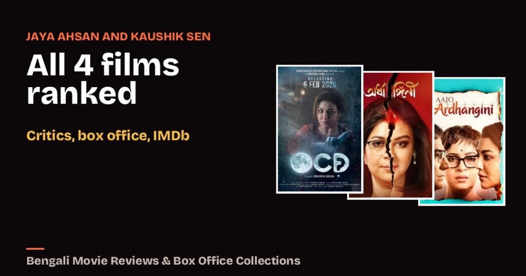 Best Jaya Ahsan and Kaushik Sen Movies, Ranked: All 4 Films Together by Critics, Box Office and IMDb